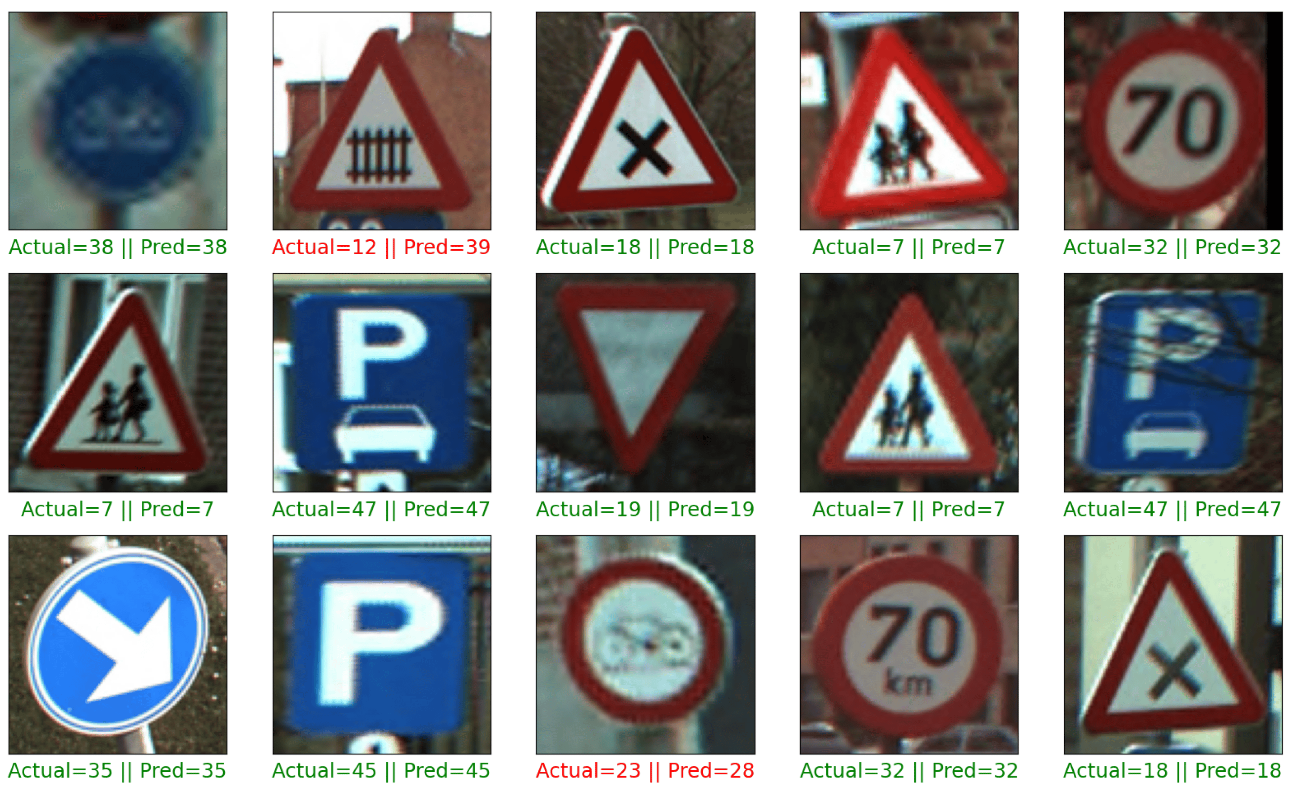 Neural Network Traffic Project